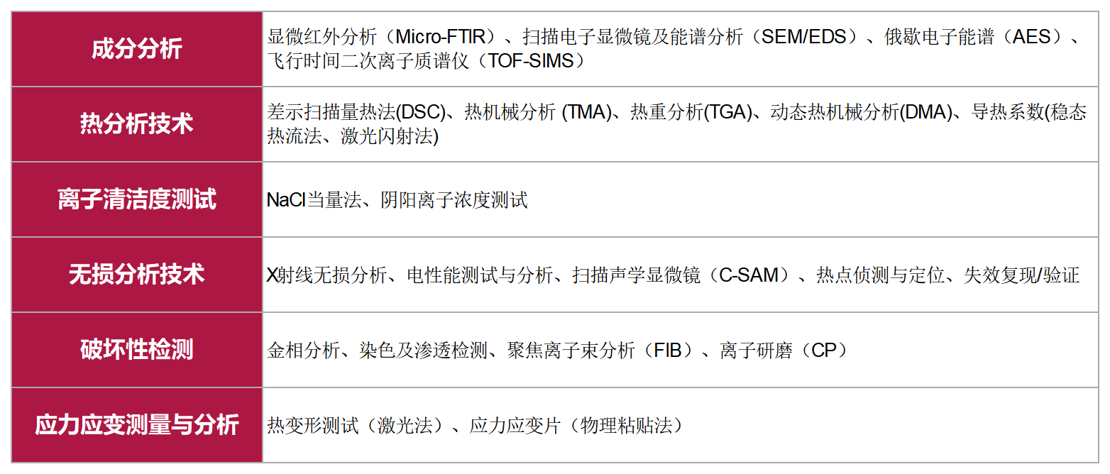 /ueditor/image/20250626/1750922520460672/d7ef6adec2edbc22a6c431501d37e913.png 美信檢測(cè)PCBA失效分析全流程技術(shù)能力表:成分、熱分析、無(wú)損檢測(cè)與破壞性試驗(yàn)項(xiàng)目