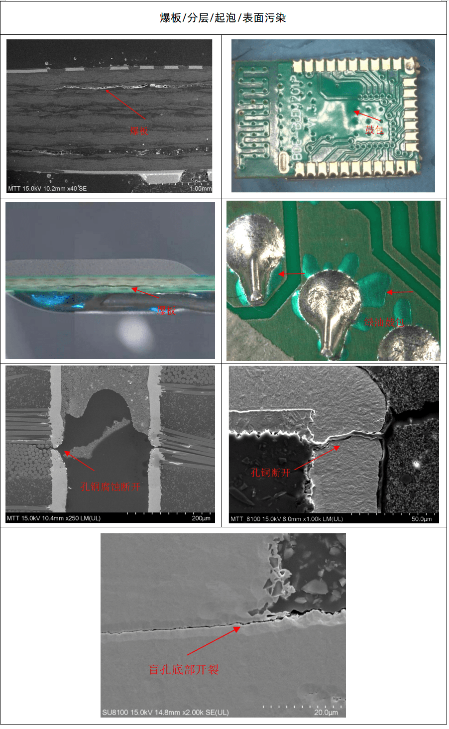 /ueditor/image/20251126/1764152500397766/dbf48a36253cc5fabdb3e46cb7ed35d6.png 美信檢測(cè)PCB失效分析典型案例:爆板分層、鼓包、孔銅斷裂與盲孔開(kāi)裂顯微圖