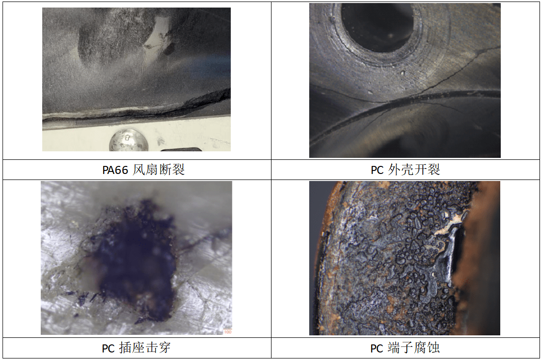 塑料失效模式對比：PA66風扇斷裂、PC外殼開裂、插座擊穿與端子腐蝕