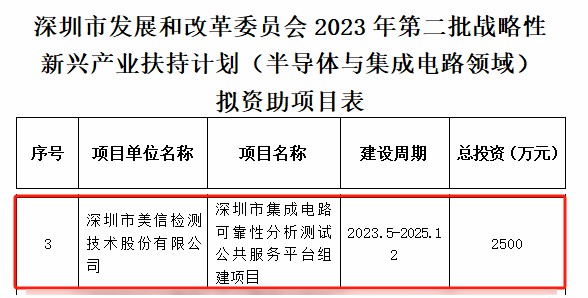 /ueditor/image/20251201/1764559825574497/932c03f54c8d11cace8e8824628c8166.jpg 深圳市發展和改革委員會2023年第二批戰略性新興產業扶持計劃擬資助項目表